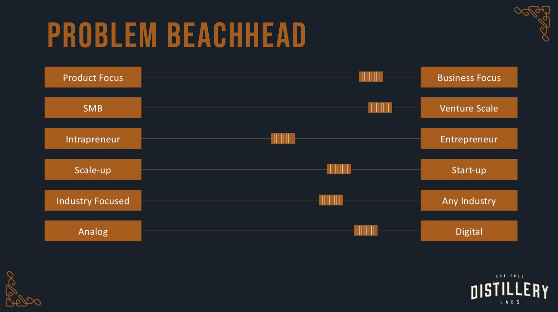 Needs Analysis /Leamon