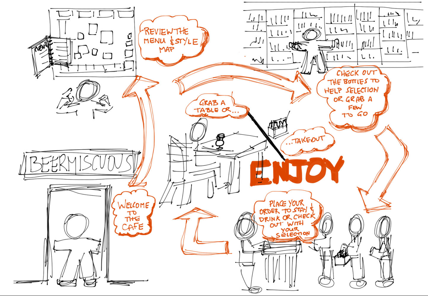 Early Process Sketches /Leamon